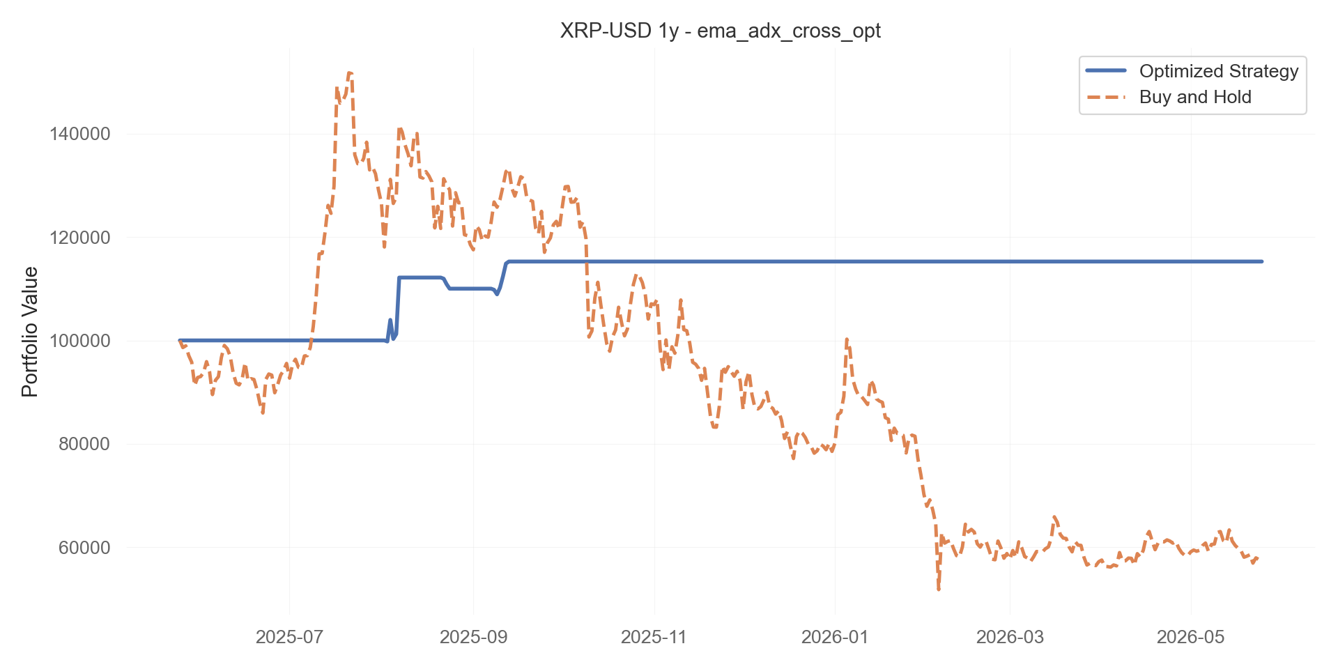 ema_adx_cross_opt equity curve