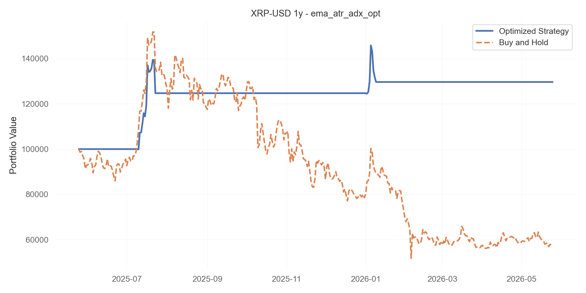ema_atr_adx_opt equity curve