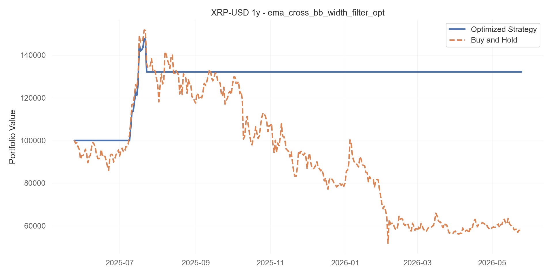 ema_cross_bb_width_filter_opt equity curve