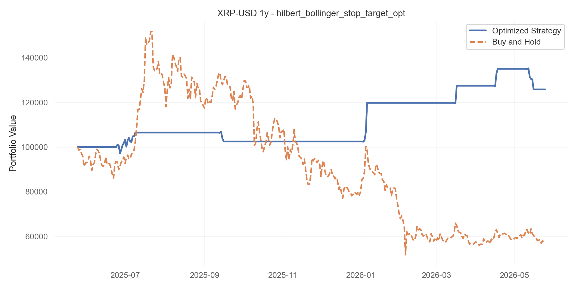 hilbert_bollinger_stop_target_opt equity curve
