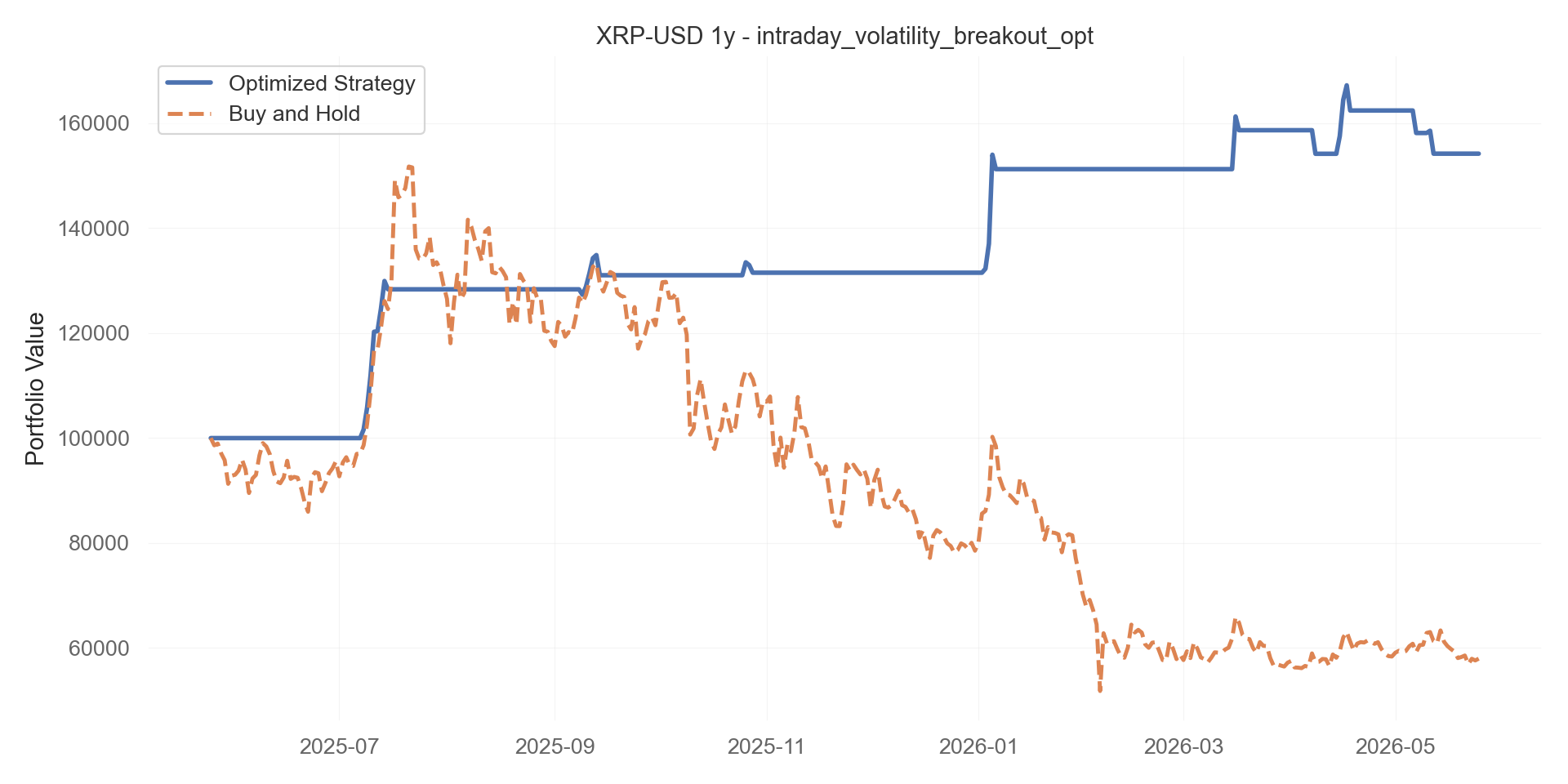 intraday_volatility_breakout_opt equity curve