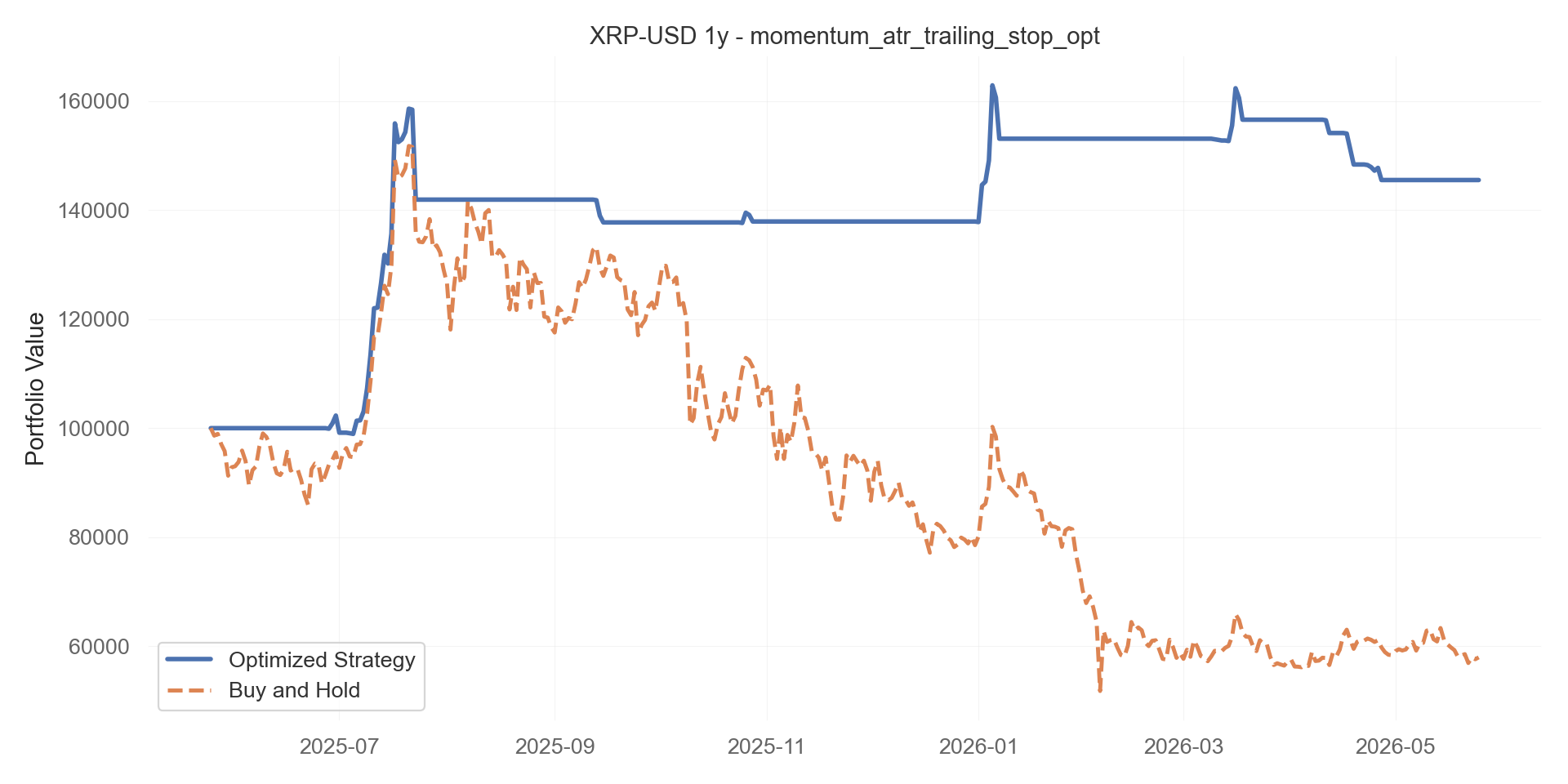momentum_atr_trailing_stop_opt equity curve