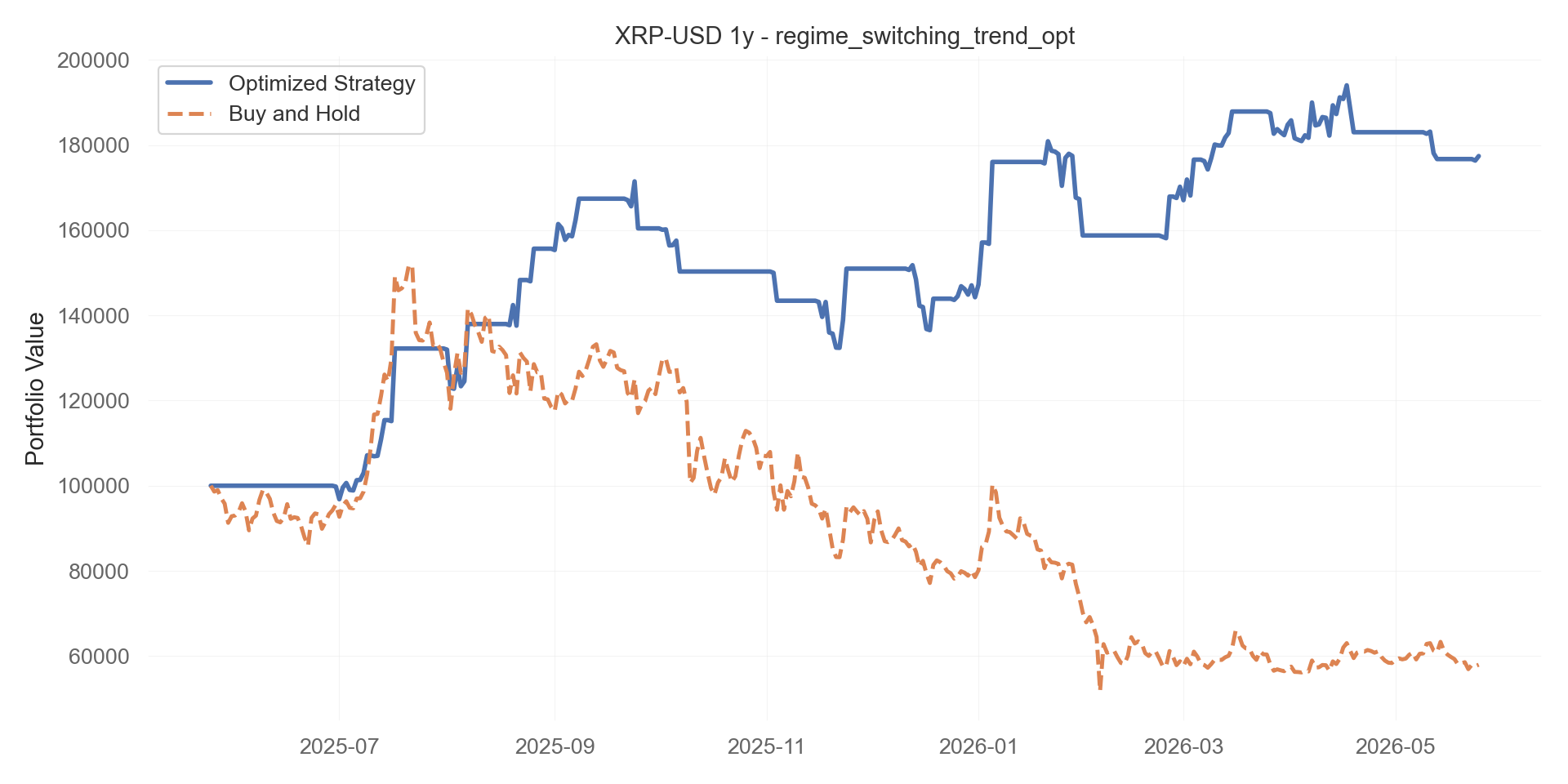 regime_switching_trend_opt equity curve