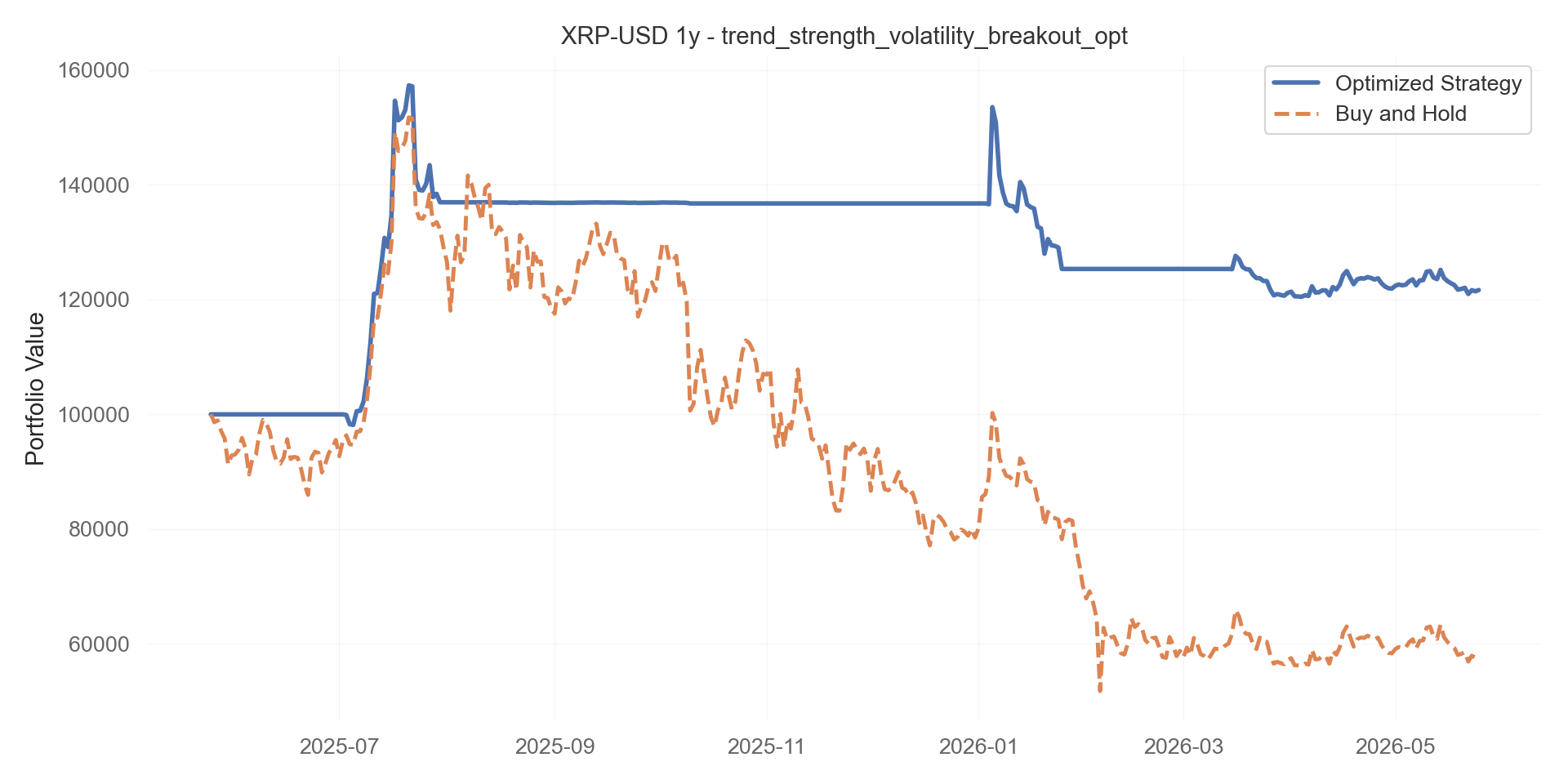 trend_strength_volatility_breakout_opt equity curve