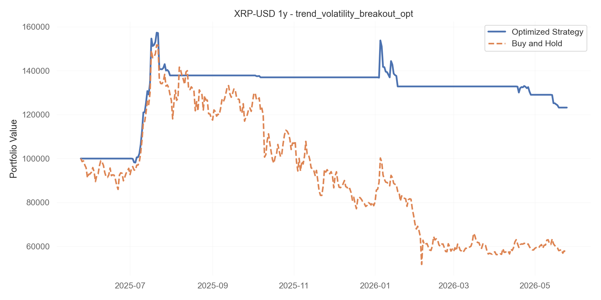 trend_volatility_breakout_opt equity curve