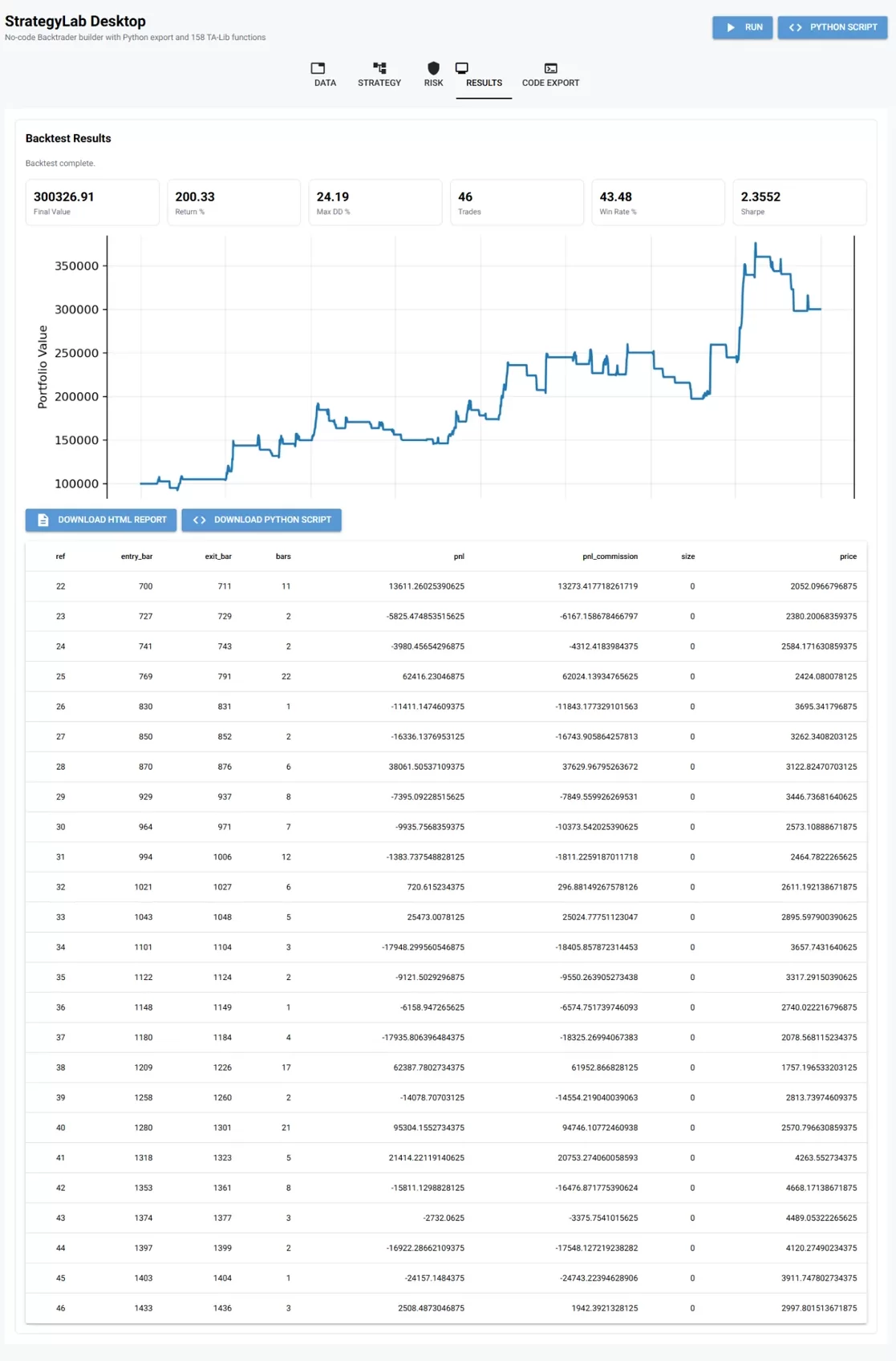 StrategyLab backtest results tab